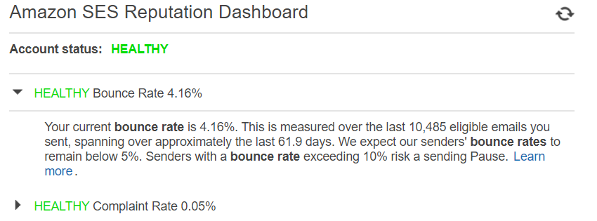 Amazon SES bounce rate dashboard